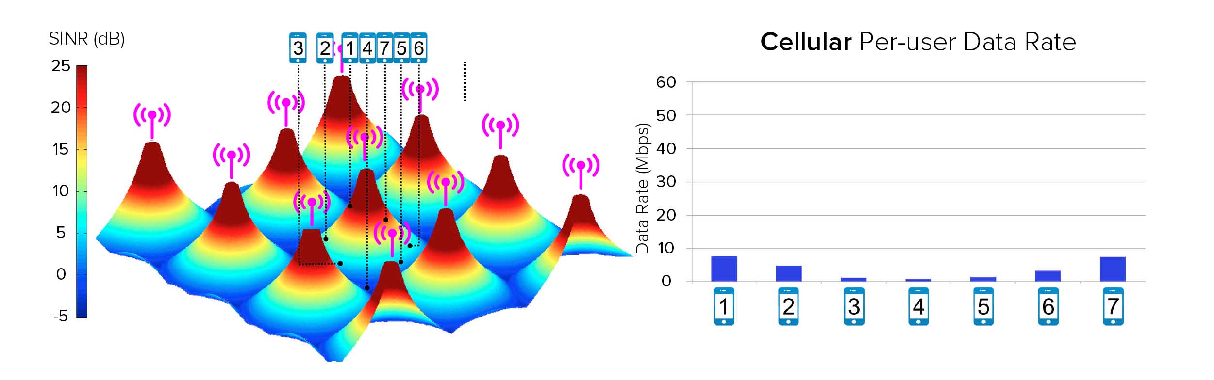 Cellular RAN Physics diagram