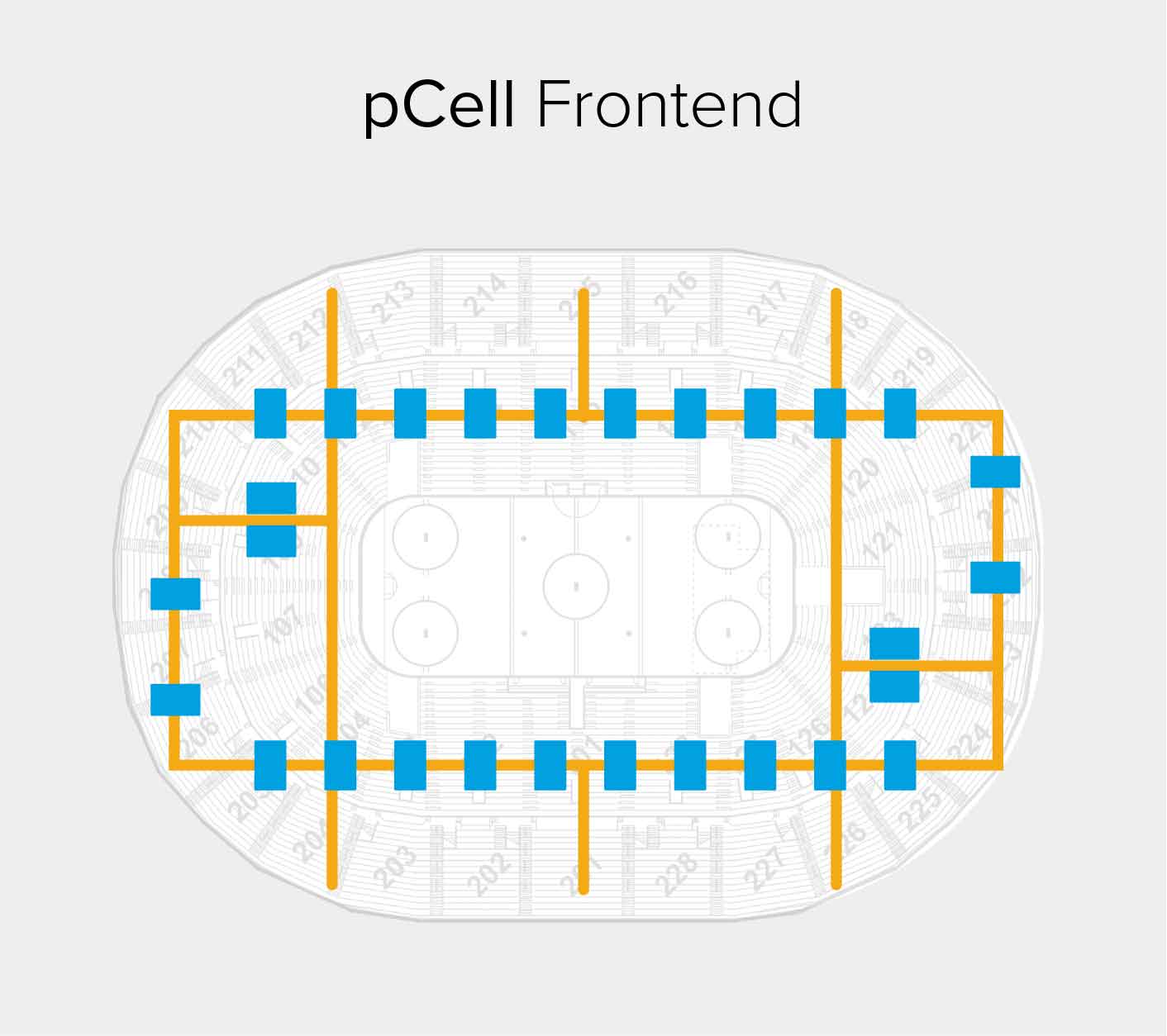 Diagram showing SAP Center pCell Frontend