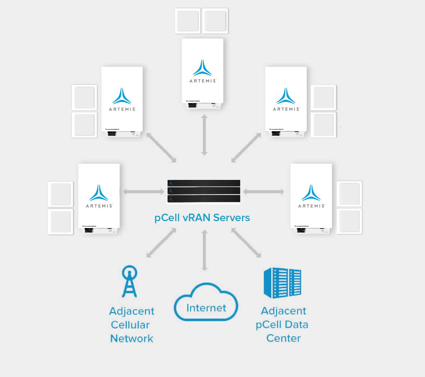 Diagram of pCell large scale deployment