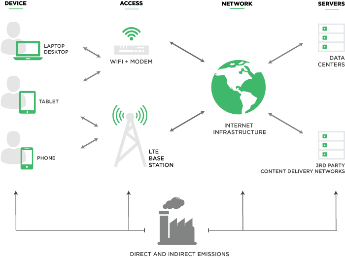 unsichtbarer Datentransfer