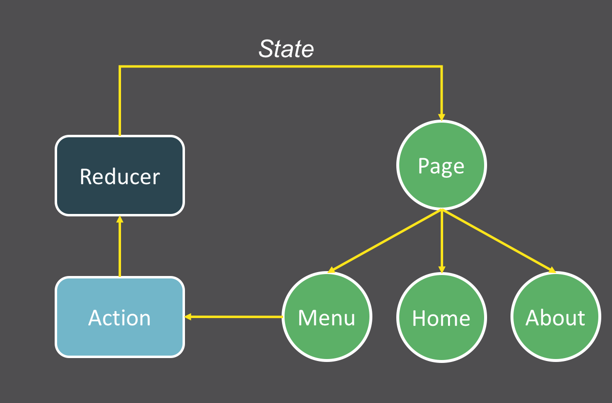 AdWords Management self managing img
