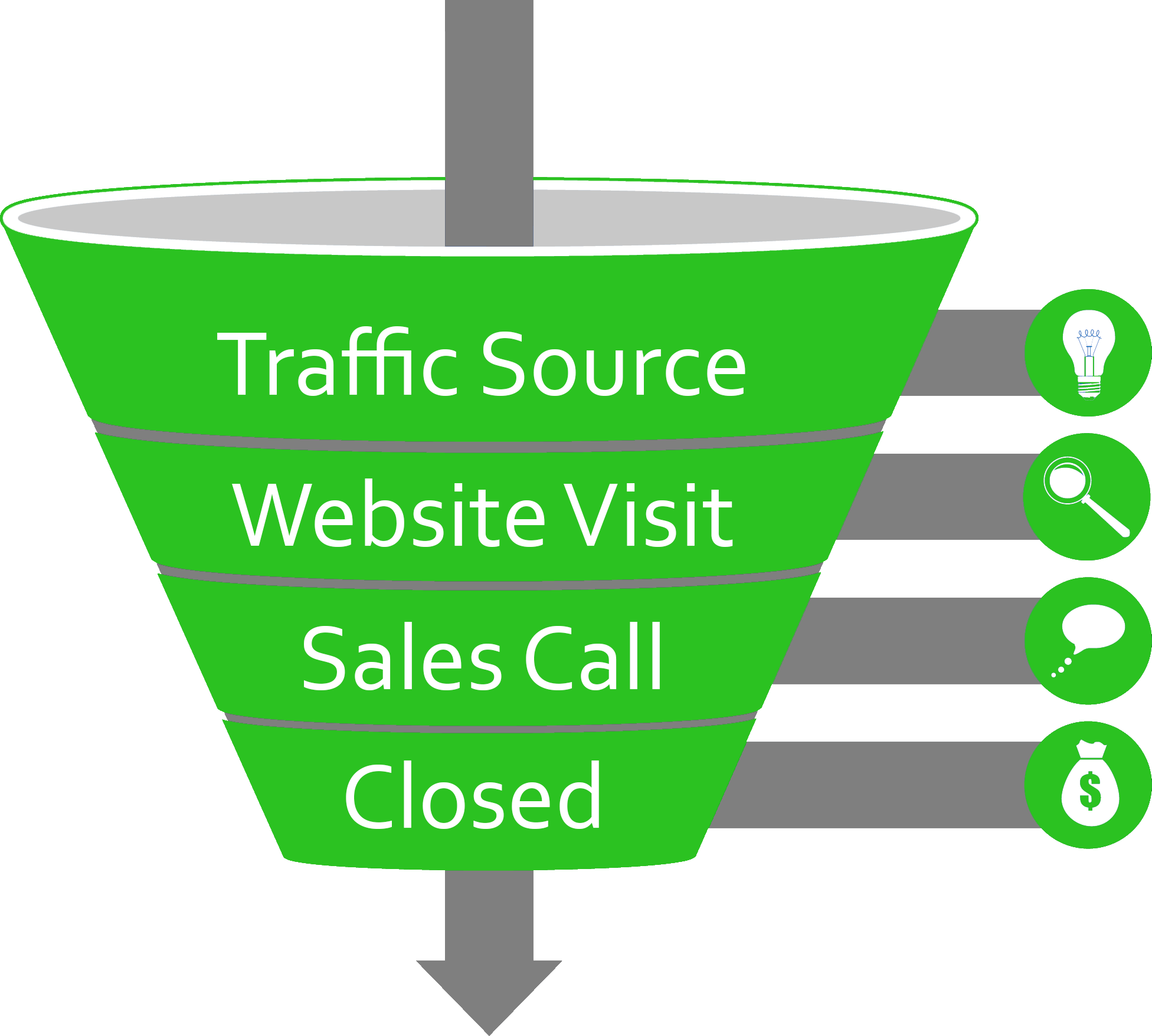 AdWords Management self managing img