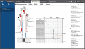 Well barrier pressure plot