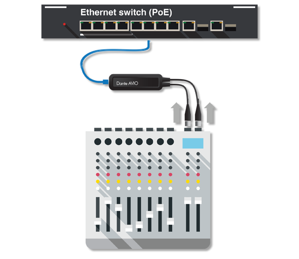 Analog Input from Mixer