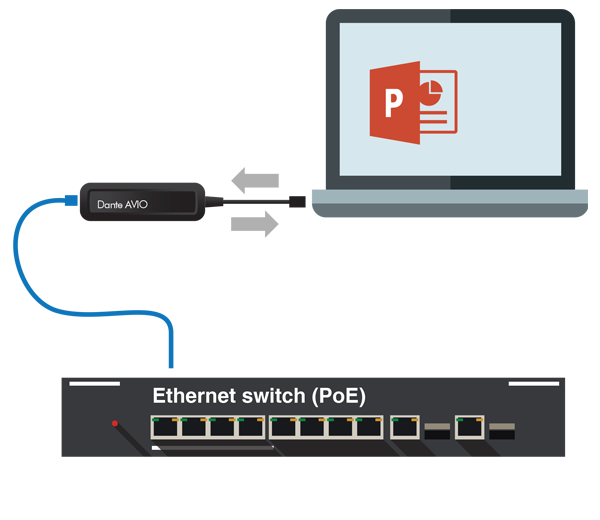 Dante AVIO USB Adapter connected to laptop computer