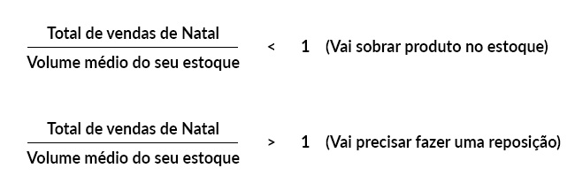 Total de vendas de Natal / Volume médio do seu estoque < 1 (Vai sobrar produto no estoque) | Total de vendas de Natal / Volume médio do seu estoque > 1 (Vai precisar fazer uma reposição)