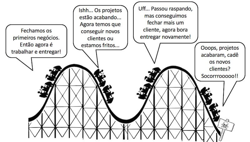 porque pequenas empresas de consultoria falham