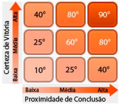 temperatura crm online no omie erp