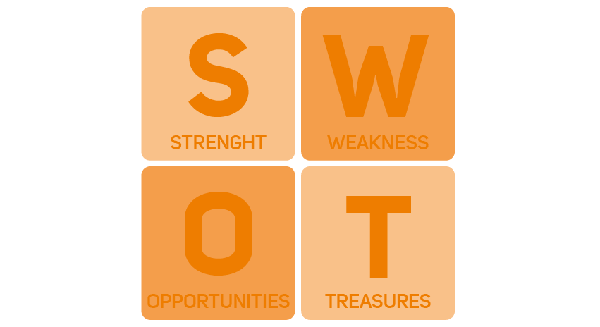 SWOT