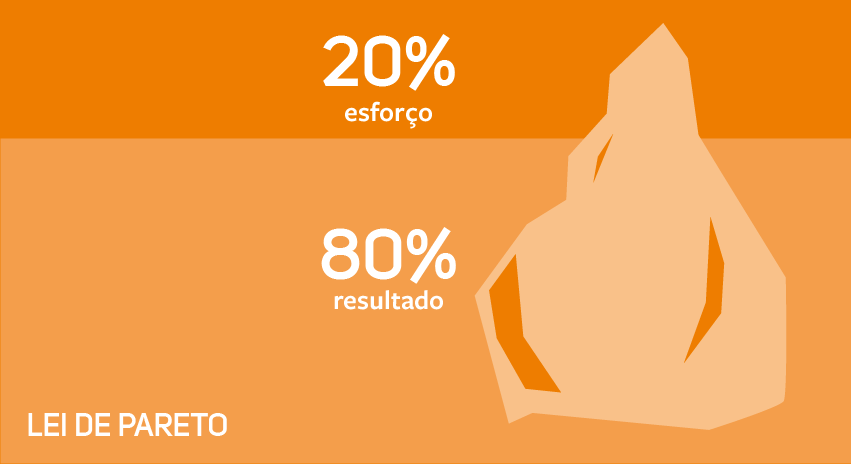 Lei de pareto
