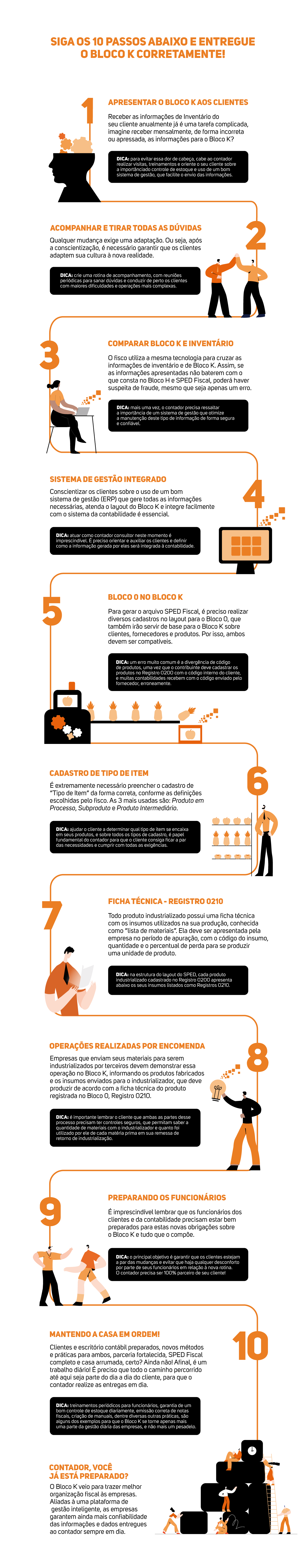 infografico-bloco-k-2020