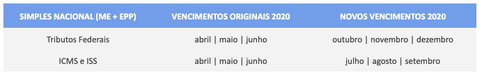 simples-nacional-vencimentos-das-me-epp