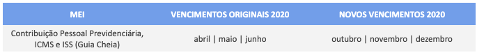 simples-nacional-vencimentos-das-mei