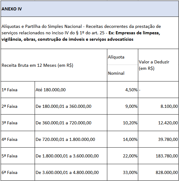 tabela-aliquota-simples-nacional-servicos-2