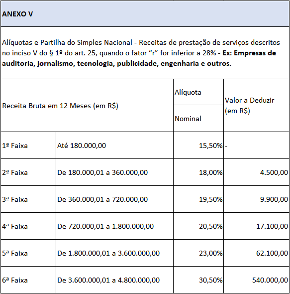 tabela-aliquota-simples-nacional-empresas-1
