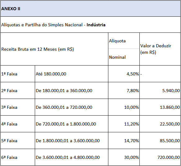 tabela-aliquota-simples-nacional-comercio