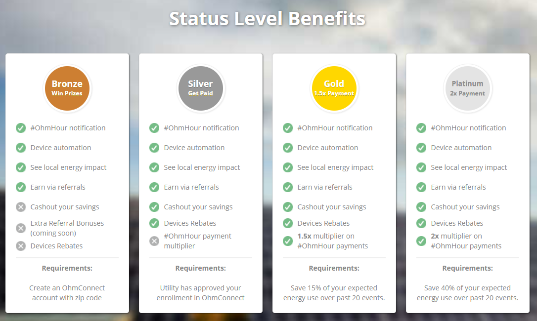 What is an OhmConnect 'Status Level' & How Can I Level Up?