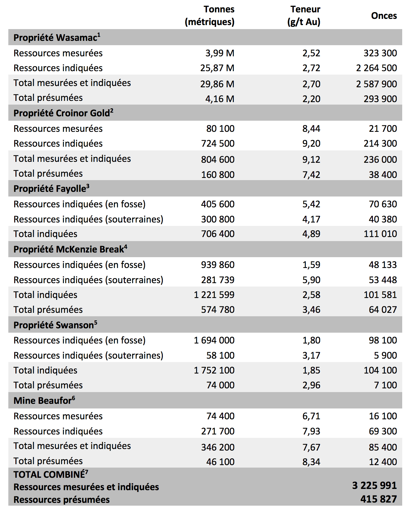Ressources Monarques