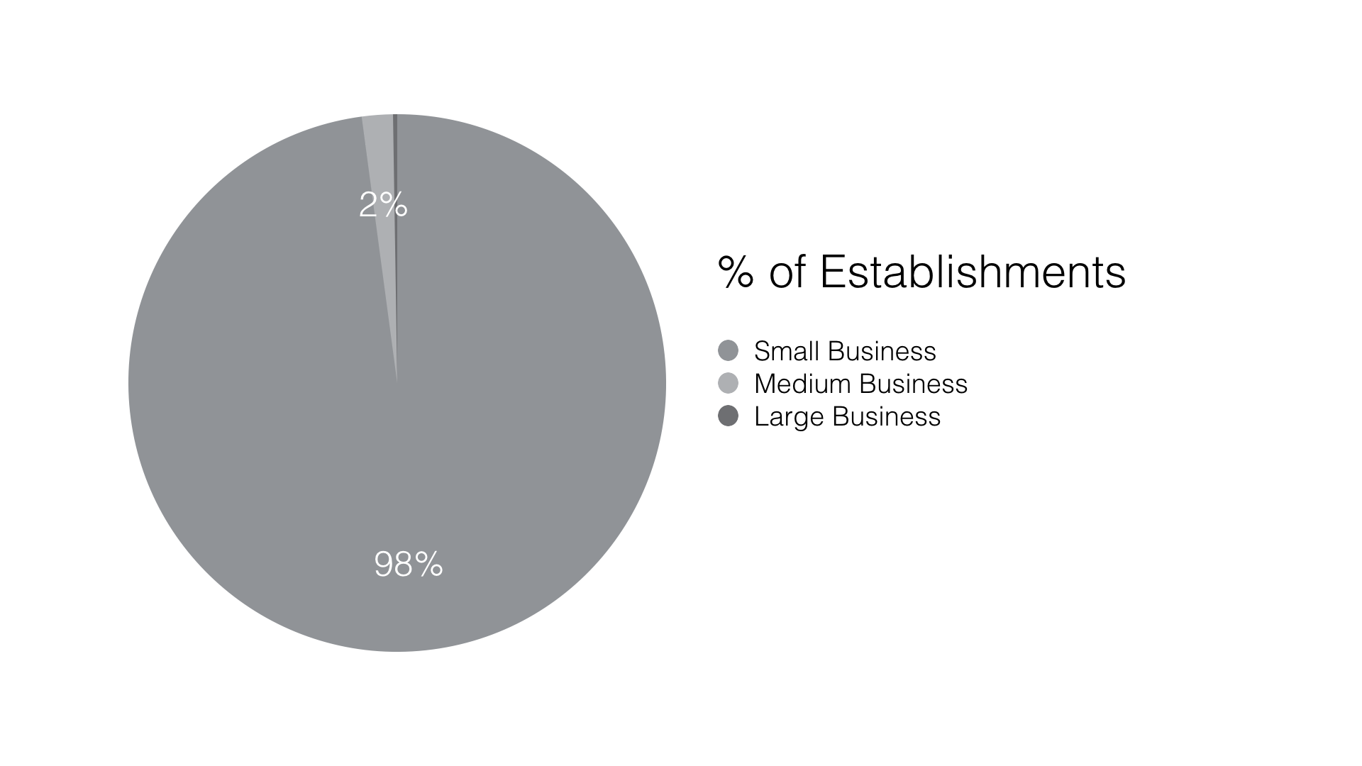 Canadian Small Business Definition