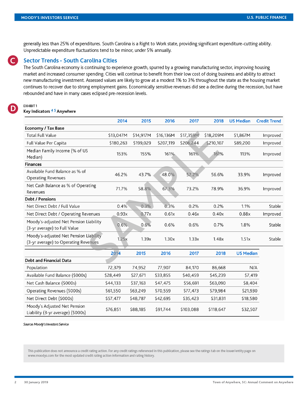 Moody’s Annual Issuer Comment Report