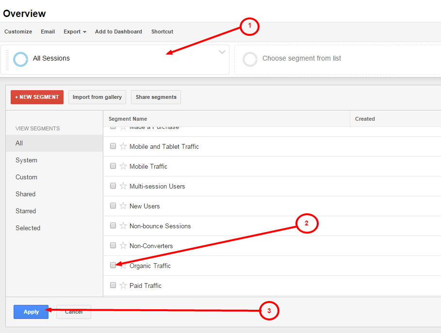 Google Analytics overview