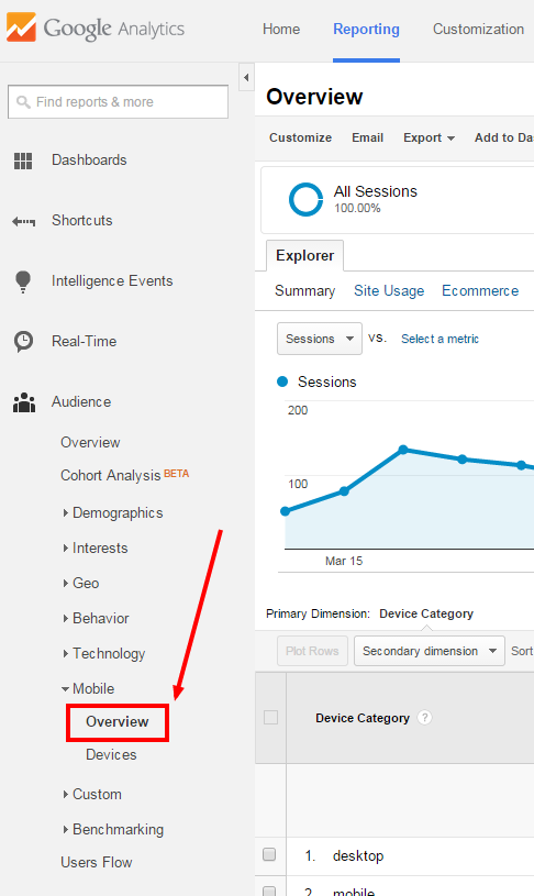 Google Analytics audience overview