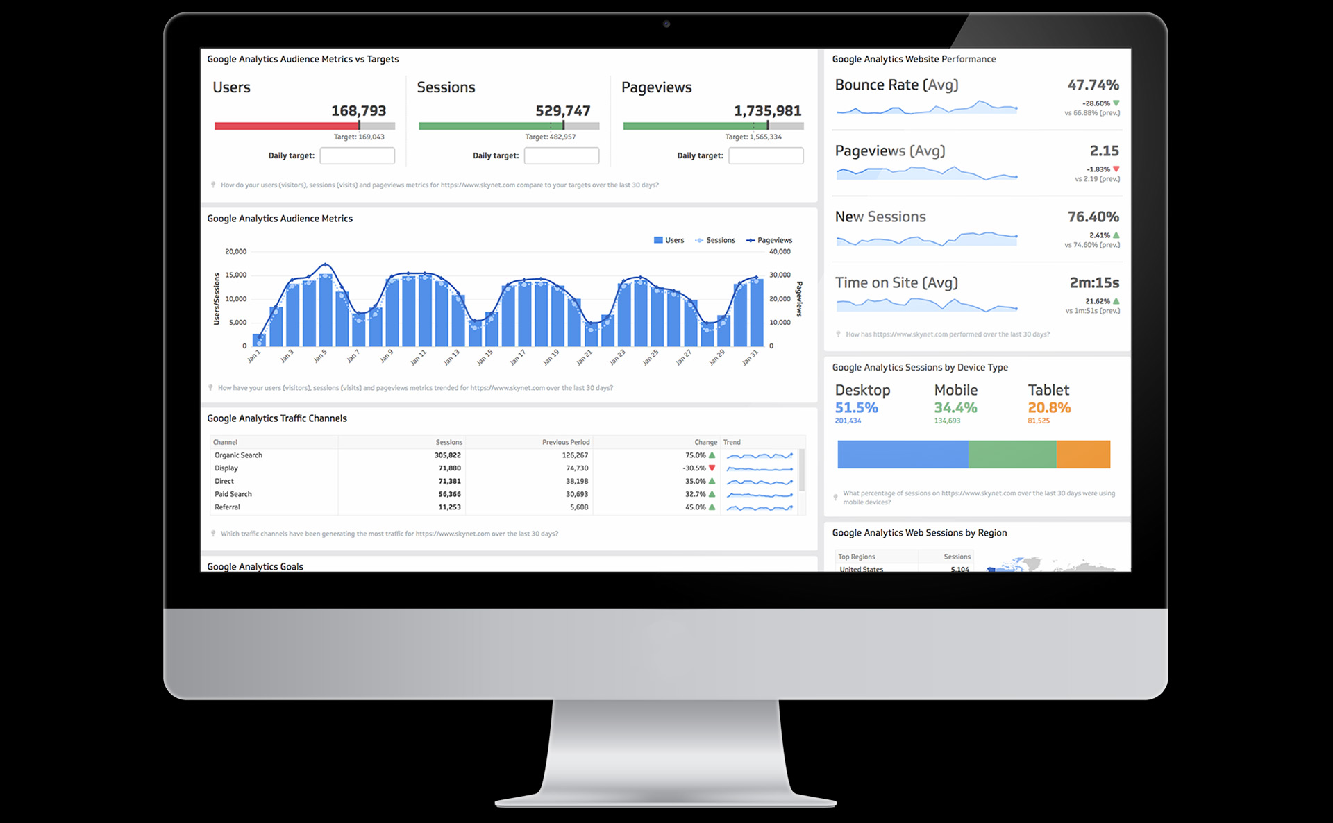 seo-sem-analytics-small-business-website