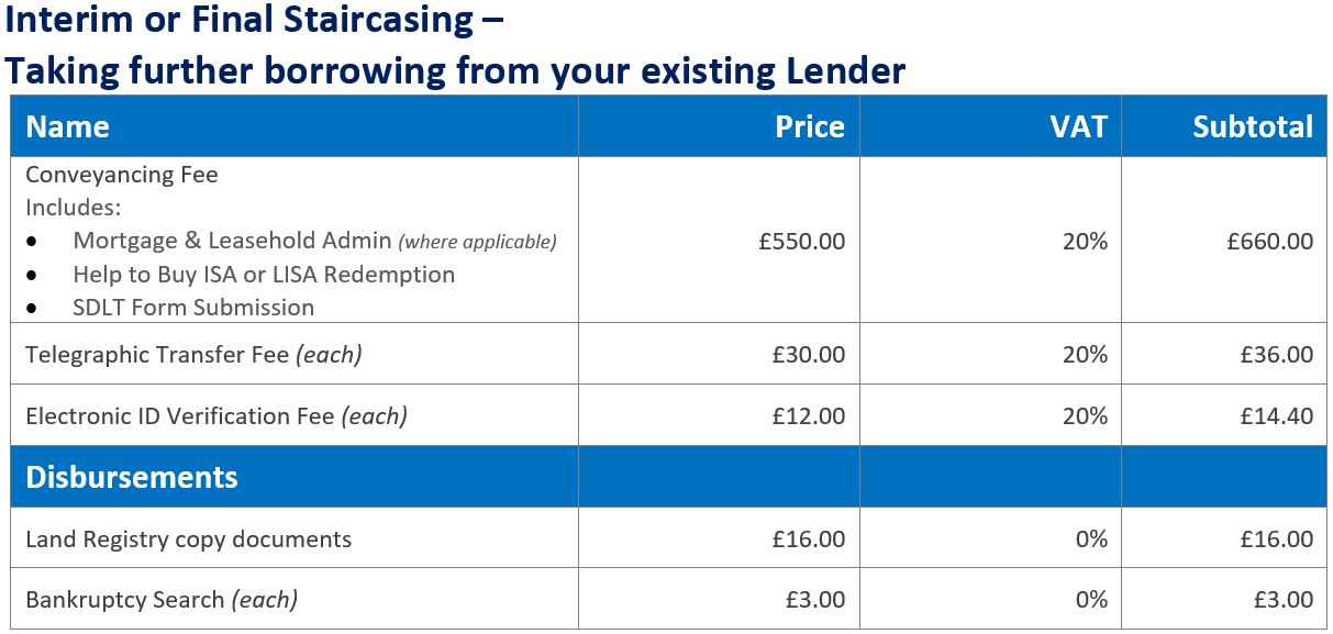 NewBuild & Shared Ownership Fees