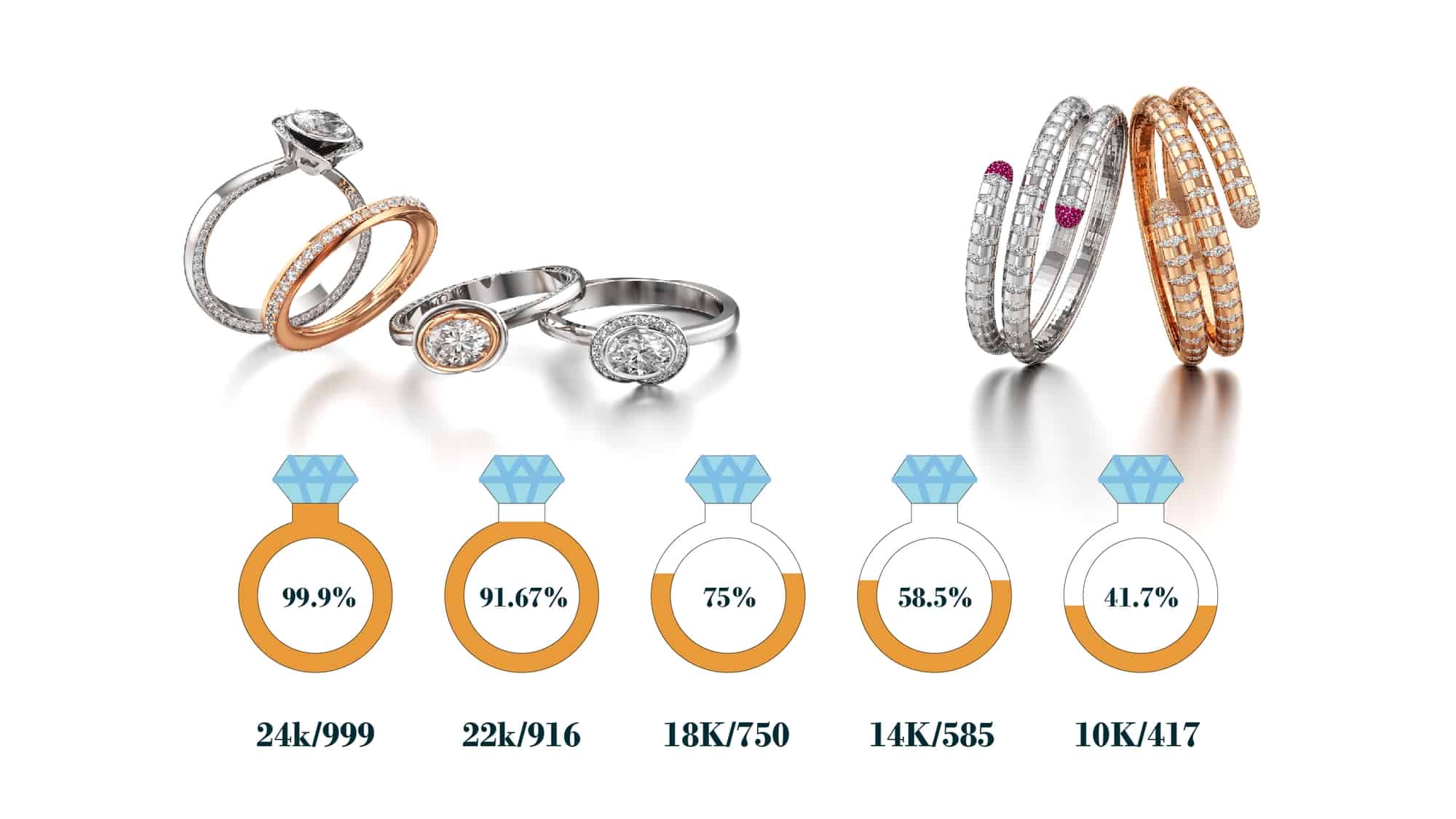 Different types of Gold Karat Explained.: Imaginarium