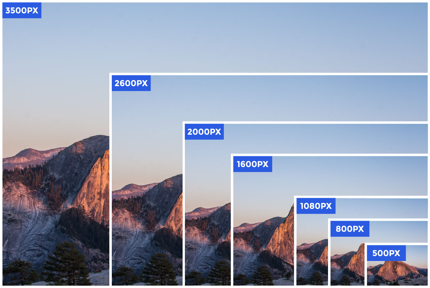 how responsive images work on the push platform