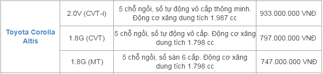 giá xe altis 1.8