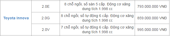 giá xe innova 7 chỗ 2016