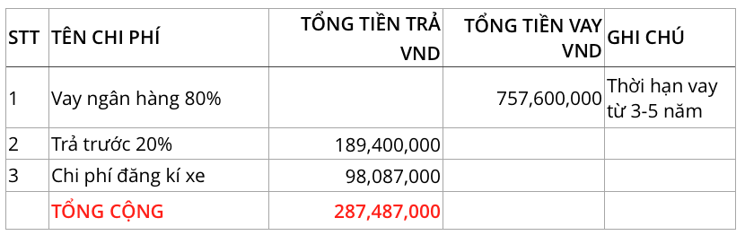 Mua xe Fortuner trả góp h