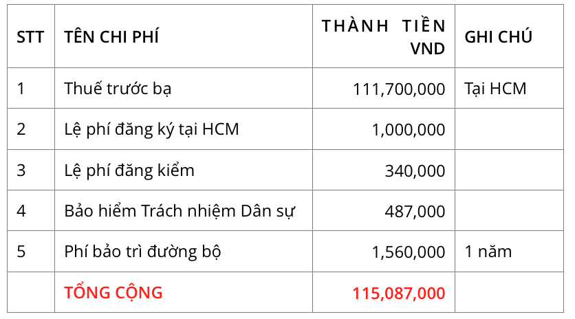 Mua xe Fortuner trả góp máy xăng