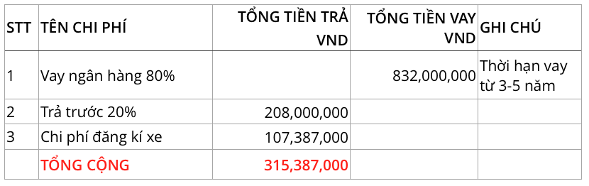 Mua xe Fortuner trả góp máy xănh