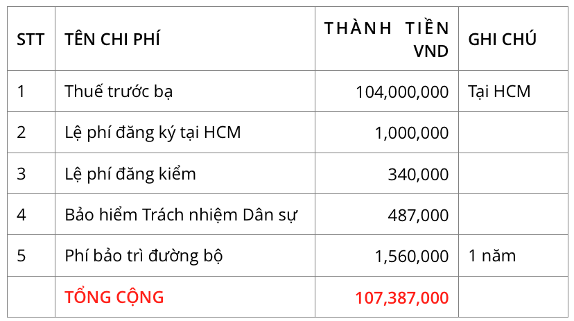 Mua xe Fortuner trả góp