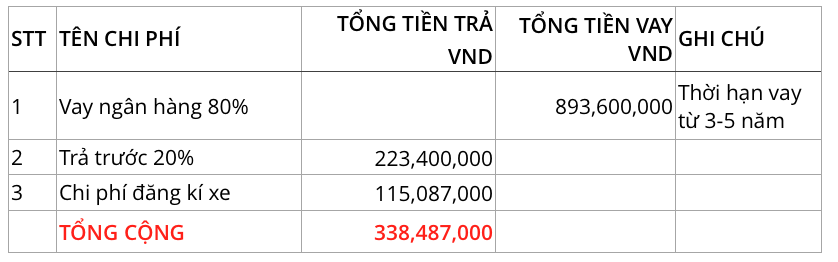 Mua xe Fortuner trả góp