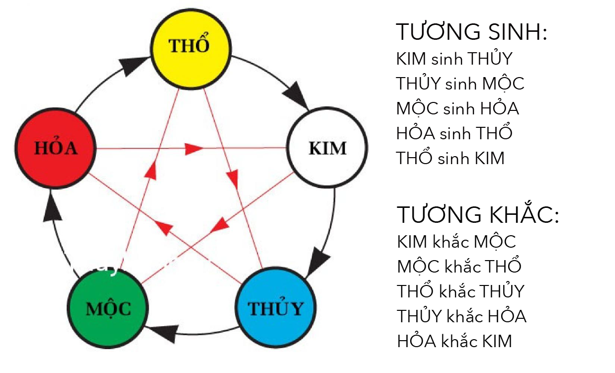 màu sắc phong thủy xe toyota