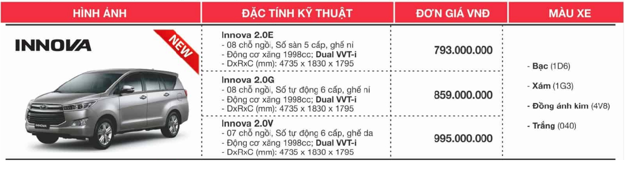 Giá xe Toyota - innova 7 chỗ