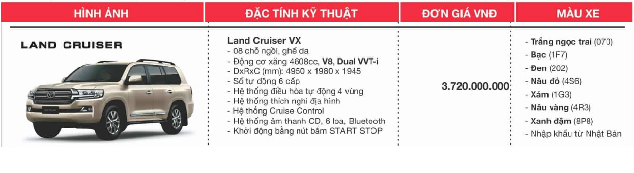 Giá xe Toyota-landcruiser