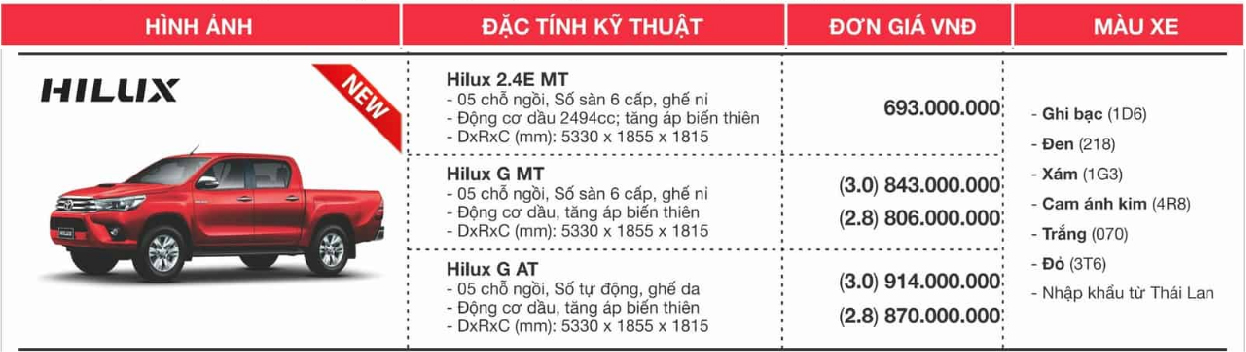 Giá xe Toyota -hilux 2017