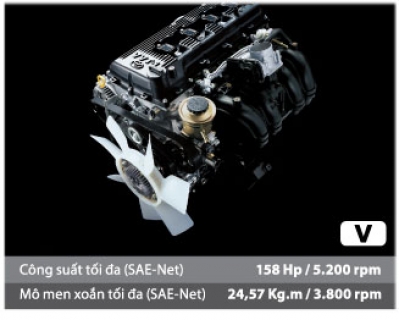 fortuner v - động cơ