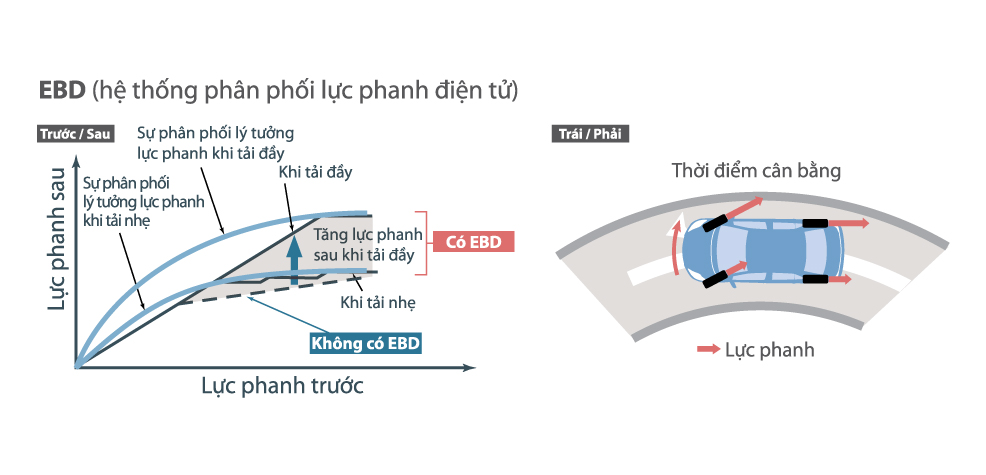 hệ thống an toàn xe hilux 2.4 e