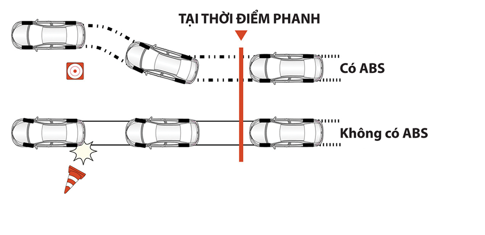 có abs trên xe innova