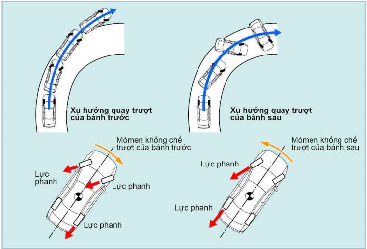 Hệ thống cân cằng điện tử VSC