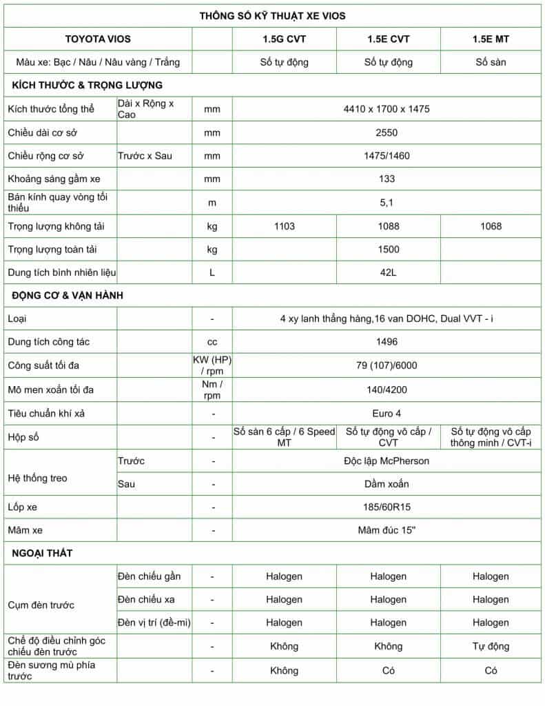 thông số kĩ thuật xe vios 2018