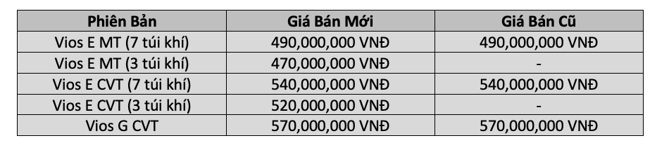 Bảng giá xe Vios 2020