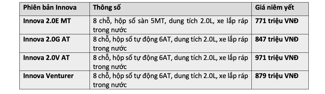 Bảng giá xe Vios 2020