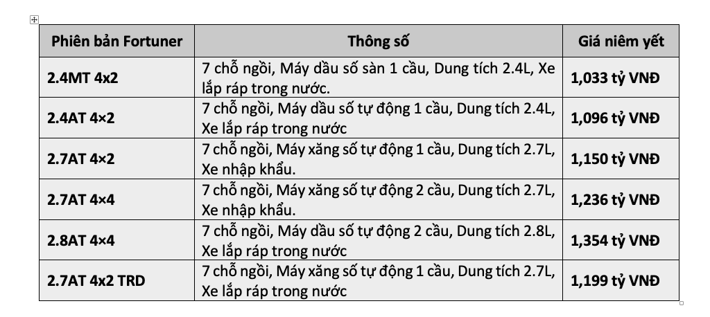 Bảng giá xe Vios 2020