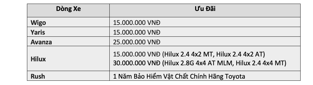 Bảng giá xe Vios 2020